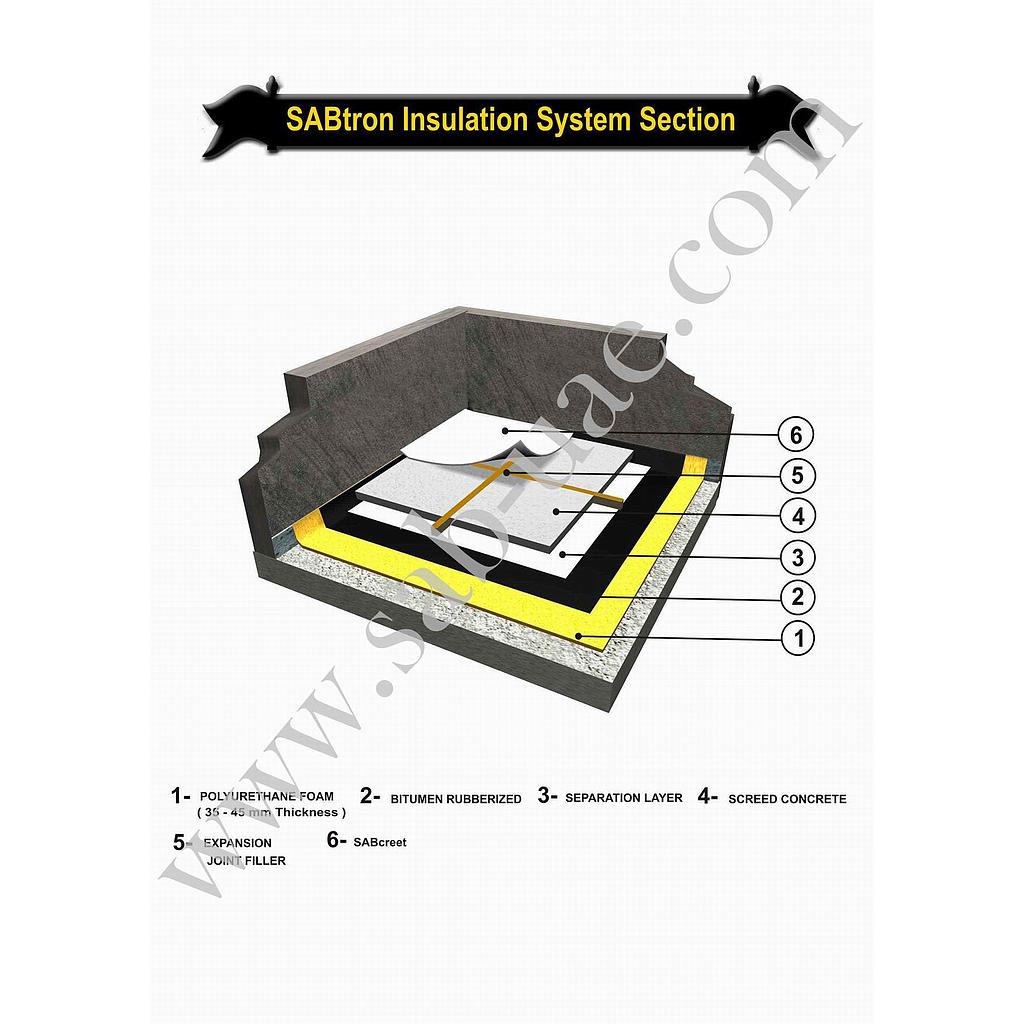 SAB® Tron (1910) Insulation System